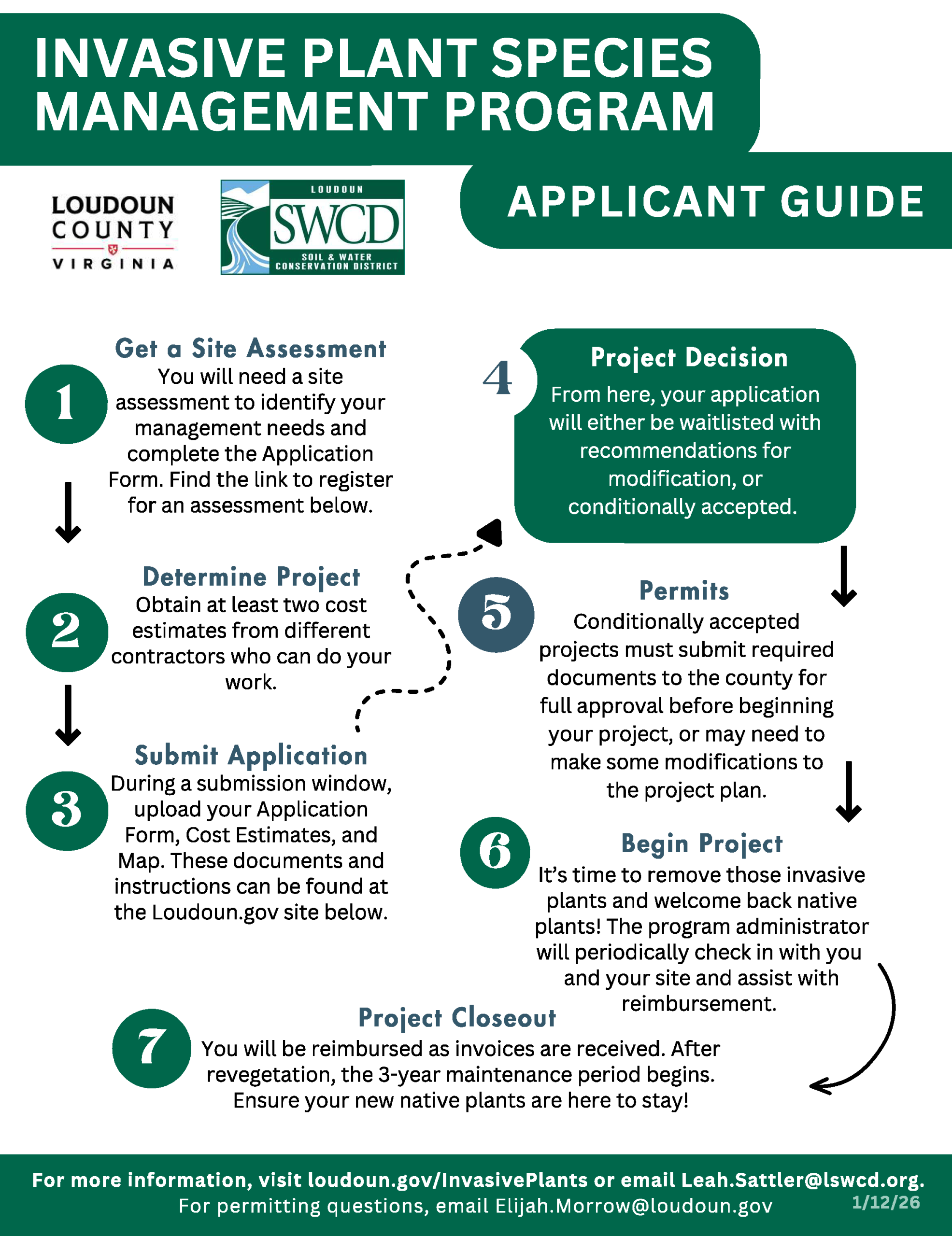 Invasive plant species management program application description